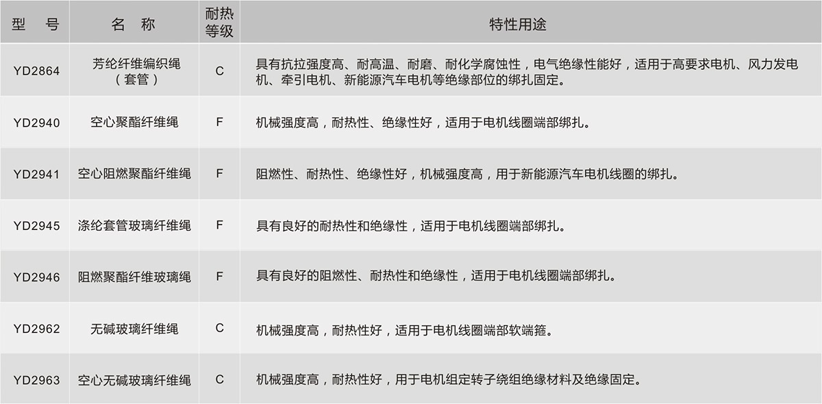 Z6·尊龙「中国」官方网站