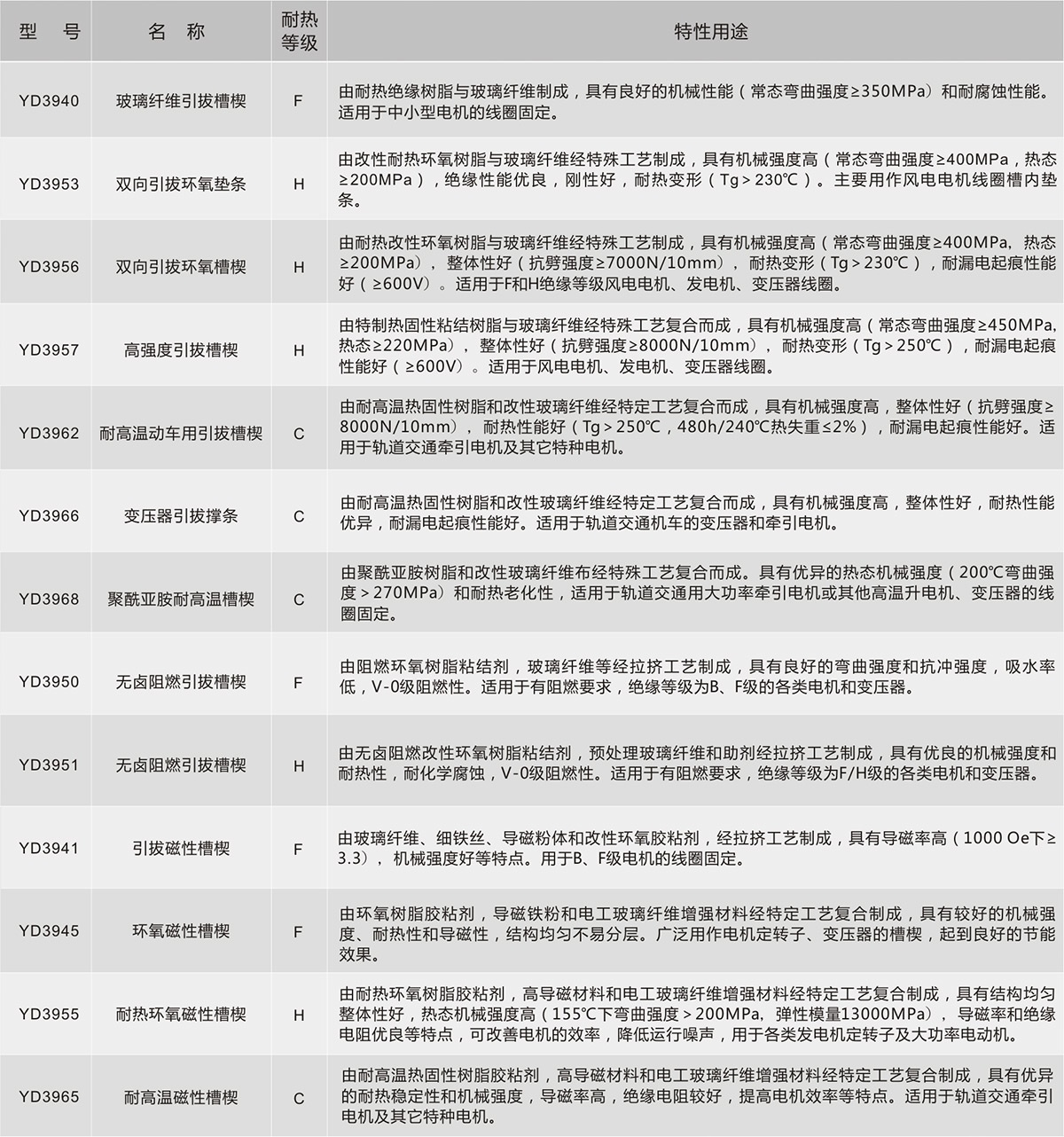 Z6·尊龙「中国」官方网站