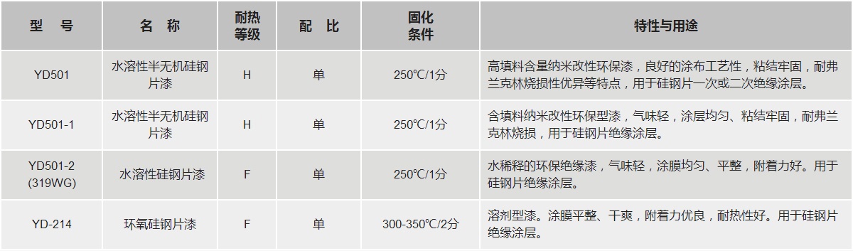 Z6·尊龙「中国」官方网站