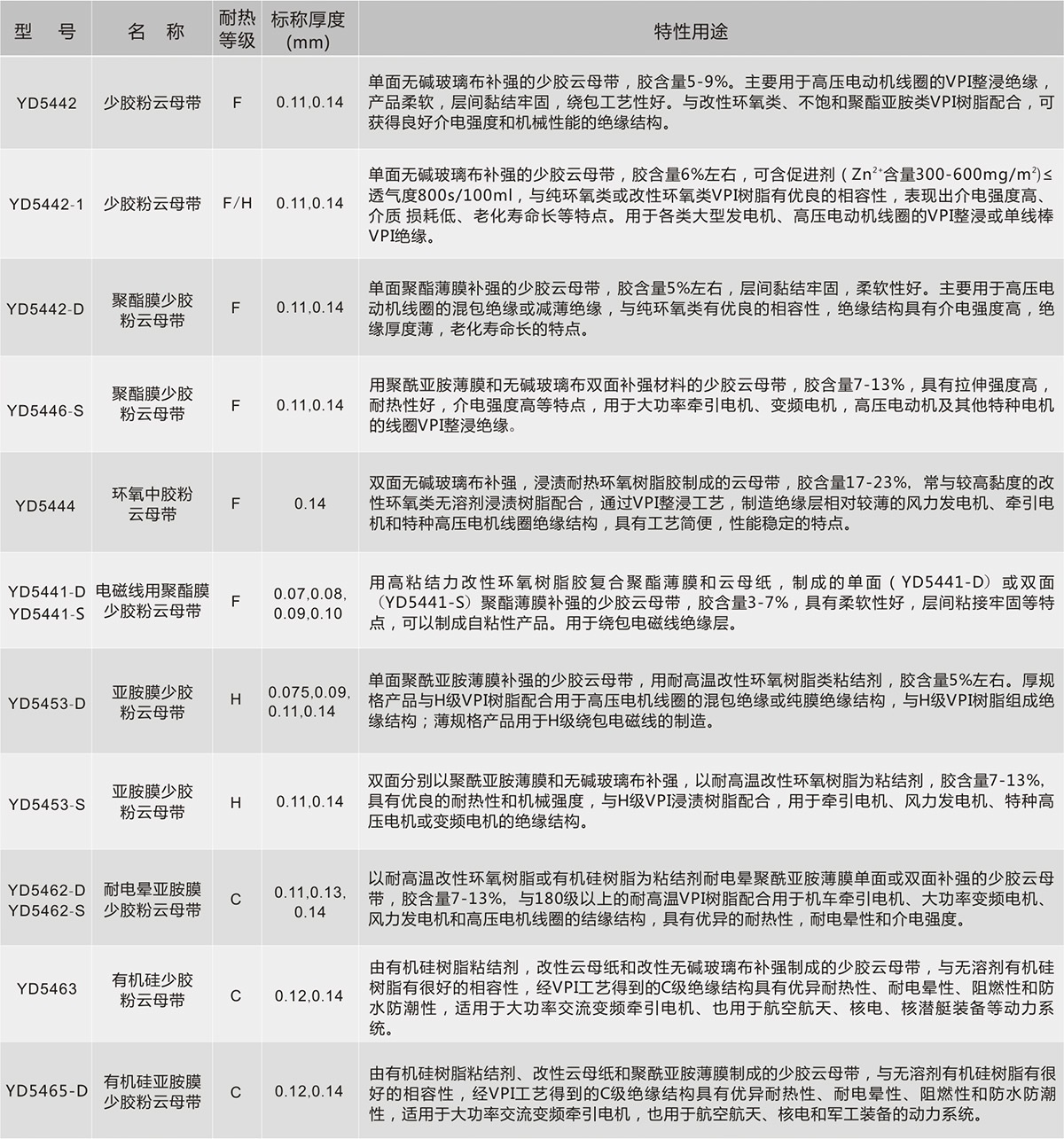 Z6·尊龙「中国」官方网站