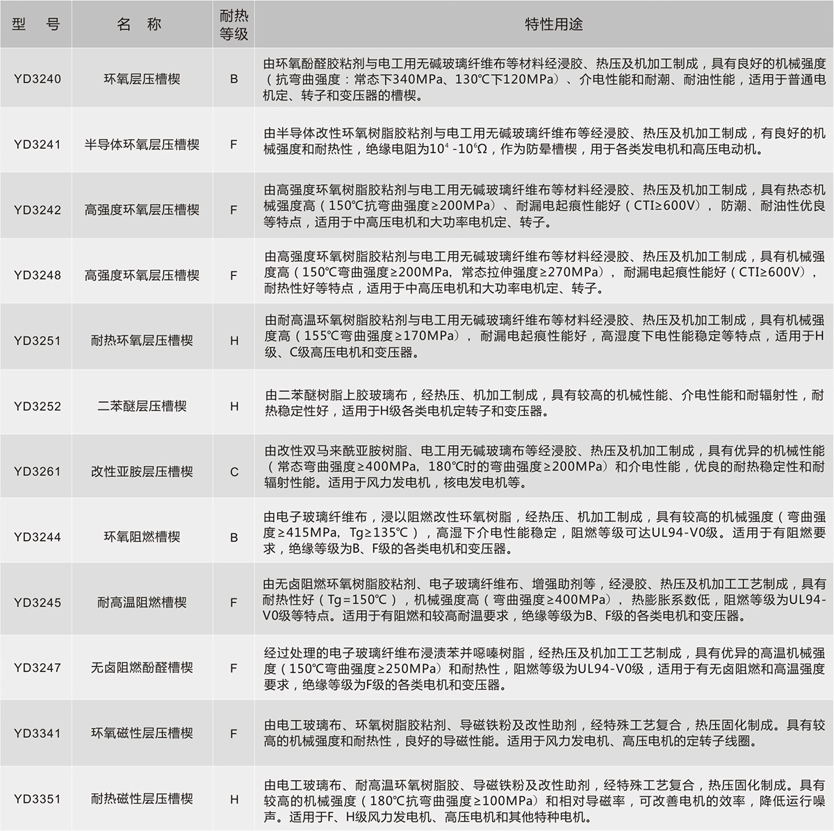 Z6·尊龙「中国」官方网站
