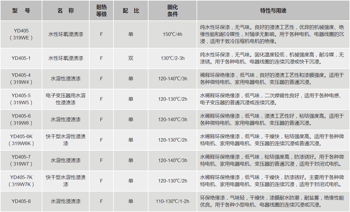 Z6·尊龙「中国」官方网站