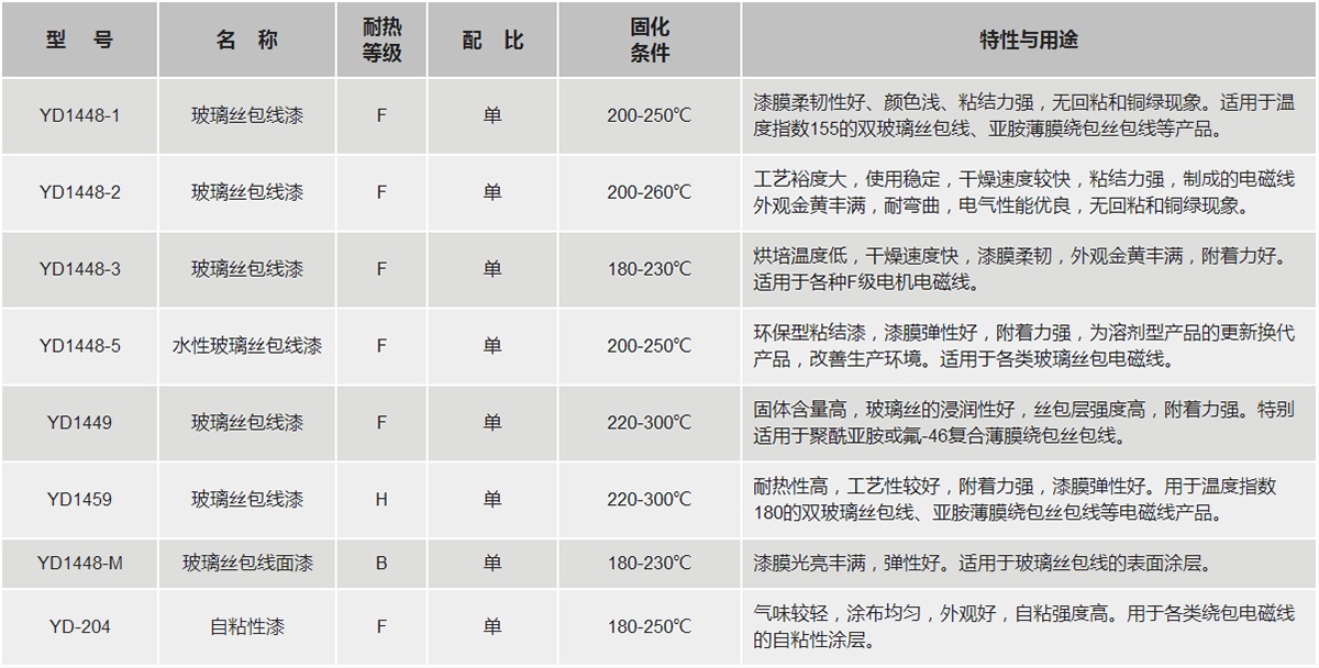Z6·尊龙「中国」官方网站