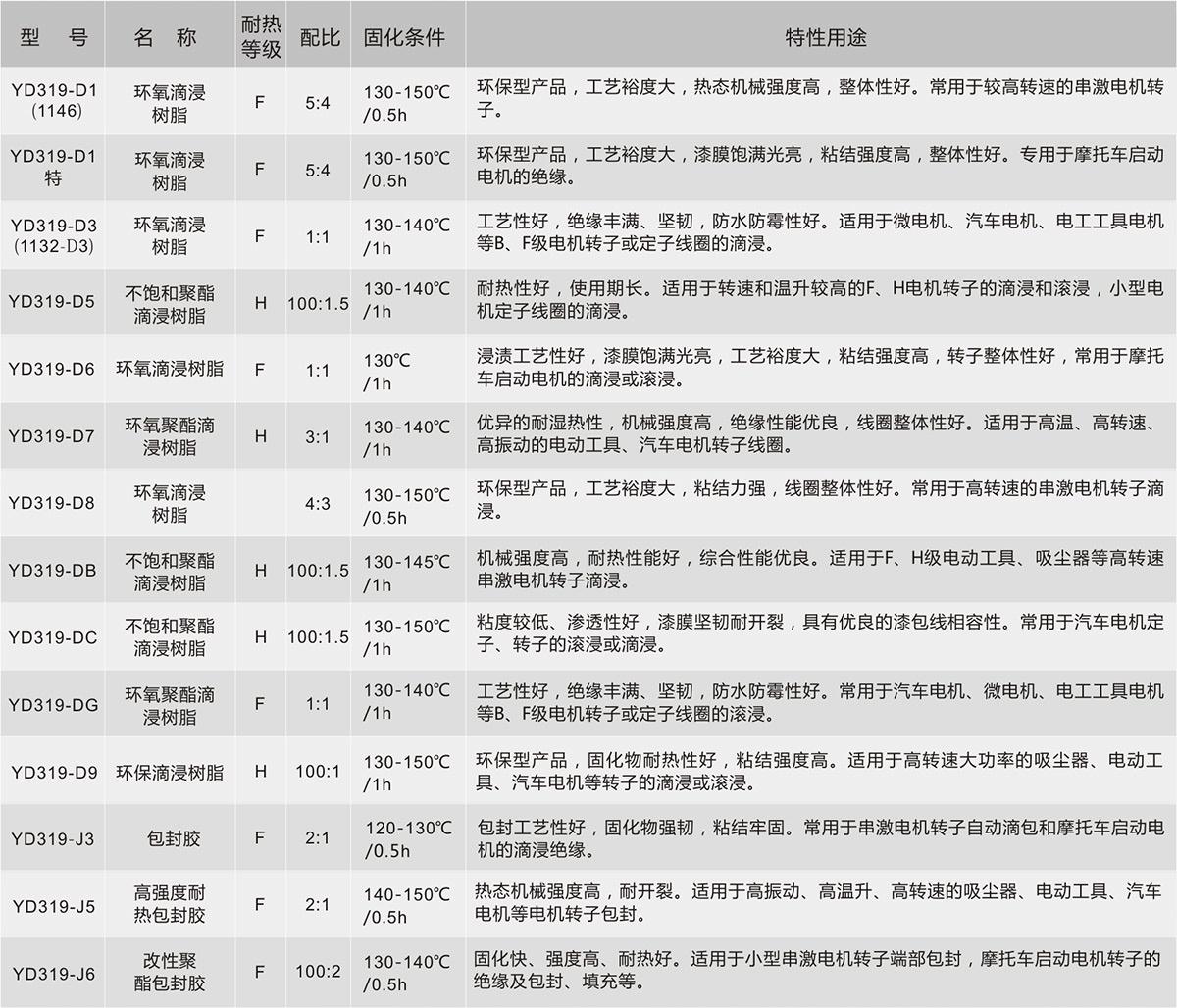 Z6·尊龙「中国」官方网站