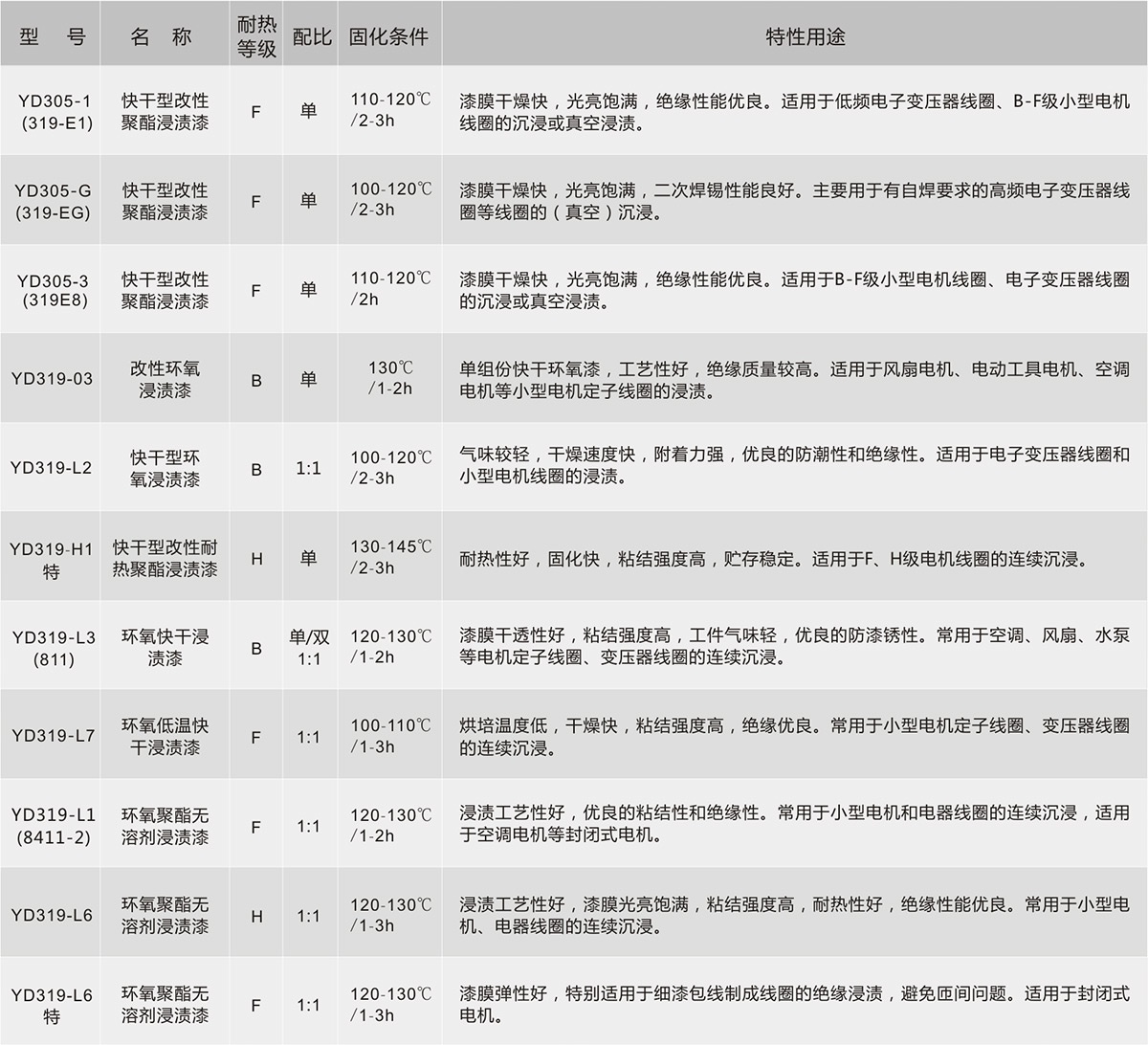 Z6·尊龙「中国」官方网站