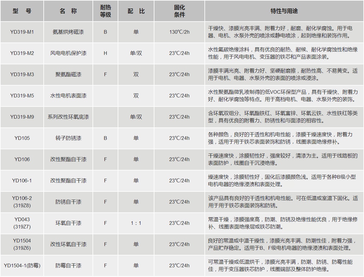 Z6·尊龙「中国」官方网站