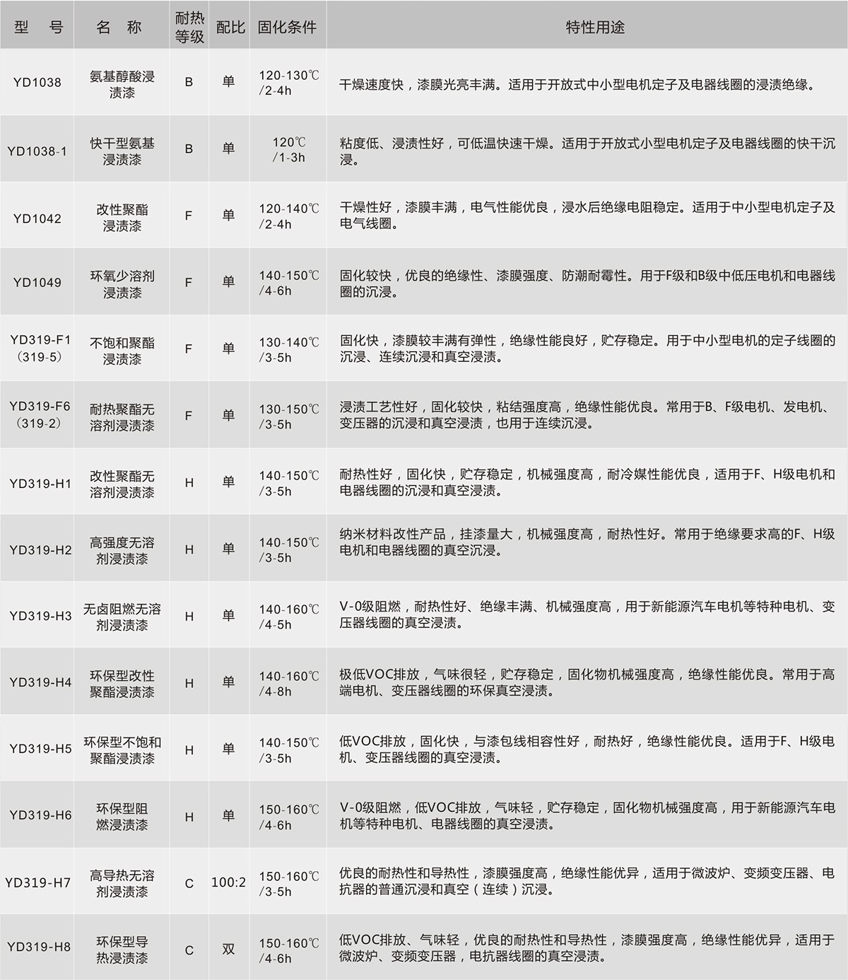 Z6·尊龙「中国」官方网站