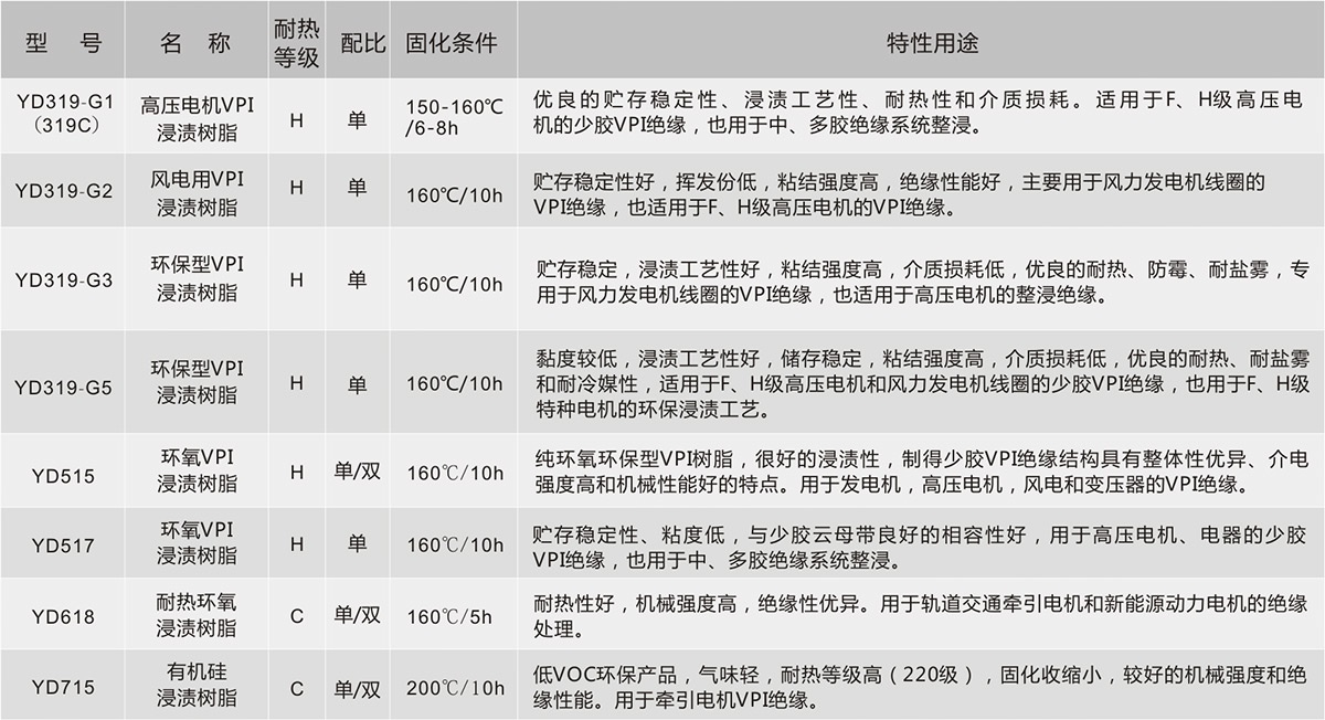 Z6·尊龙「中国」官方网站