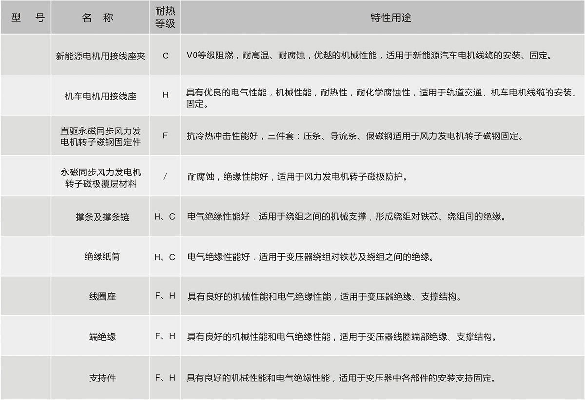 Z6·尊龙「中国」官方网站