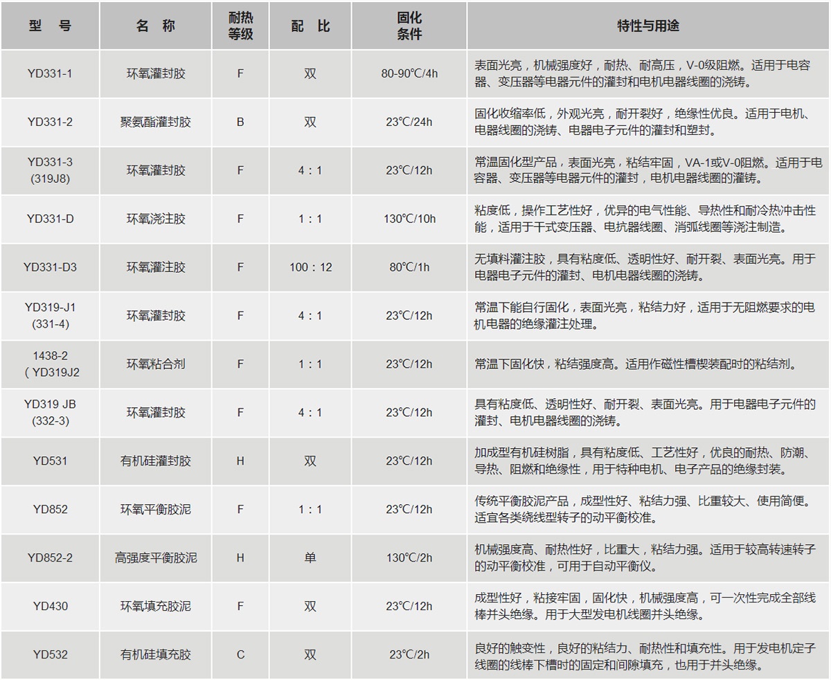 Z6·尊龙「中国」官方网站