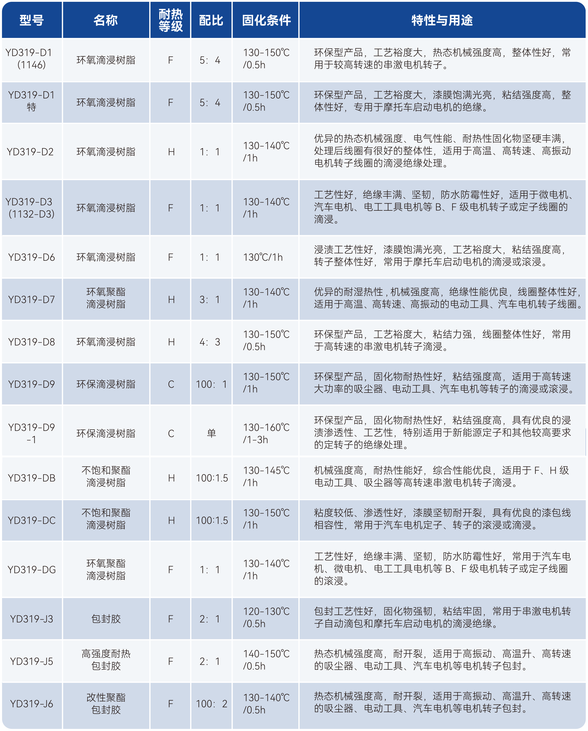 Z6·尊龙「中国」官方网站