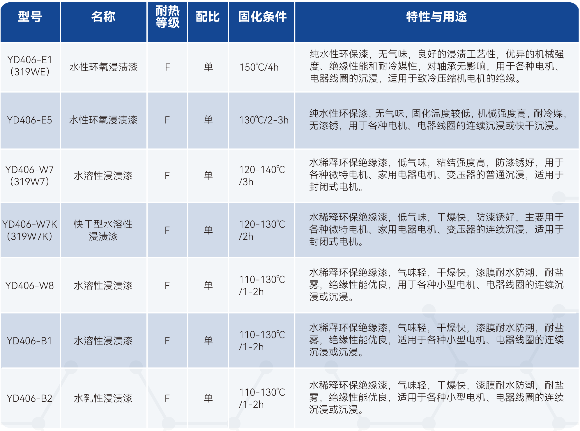 Z6·尊龙「中国」官方网站