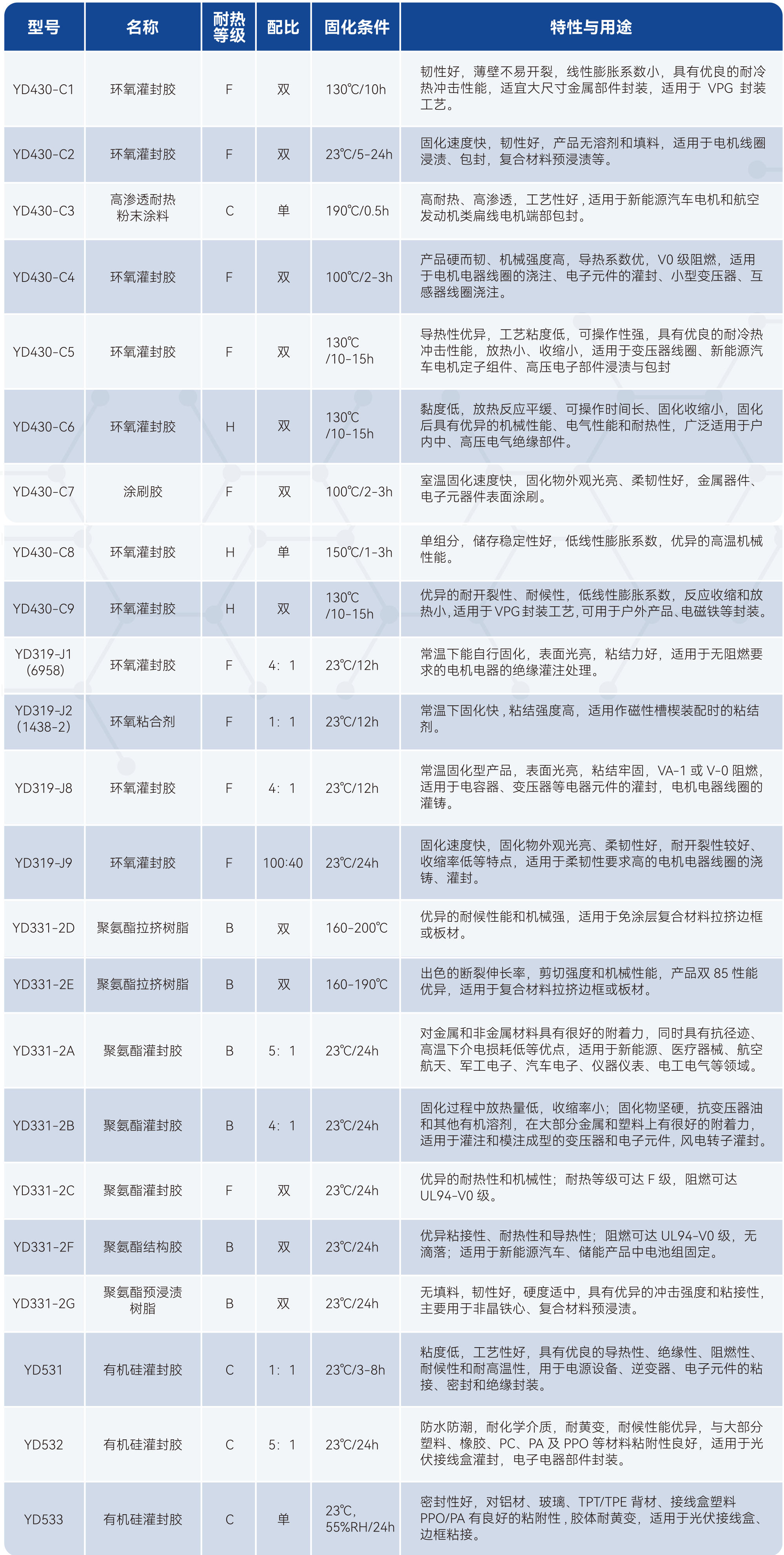 Z6·尊龙「中国」官方网站