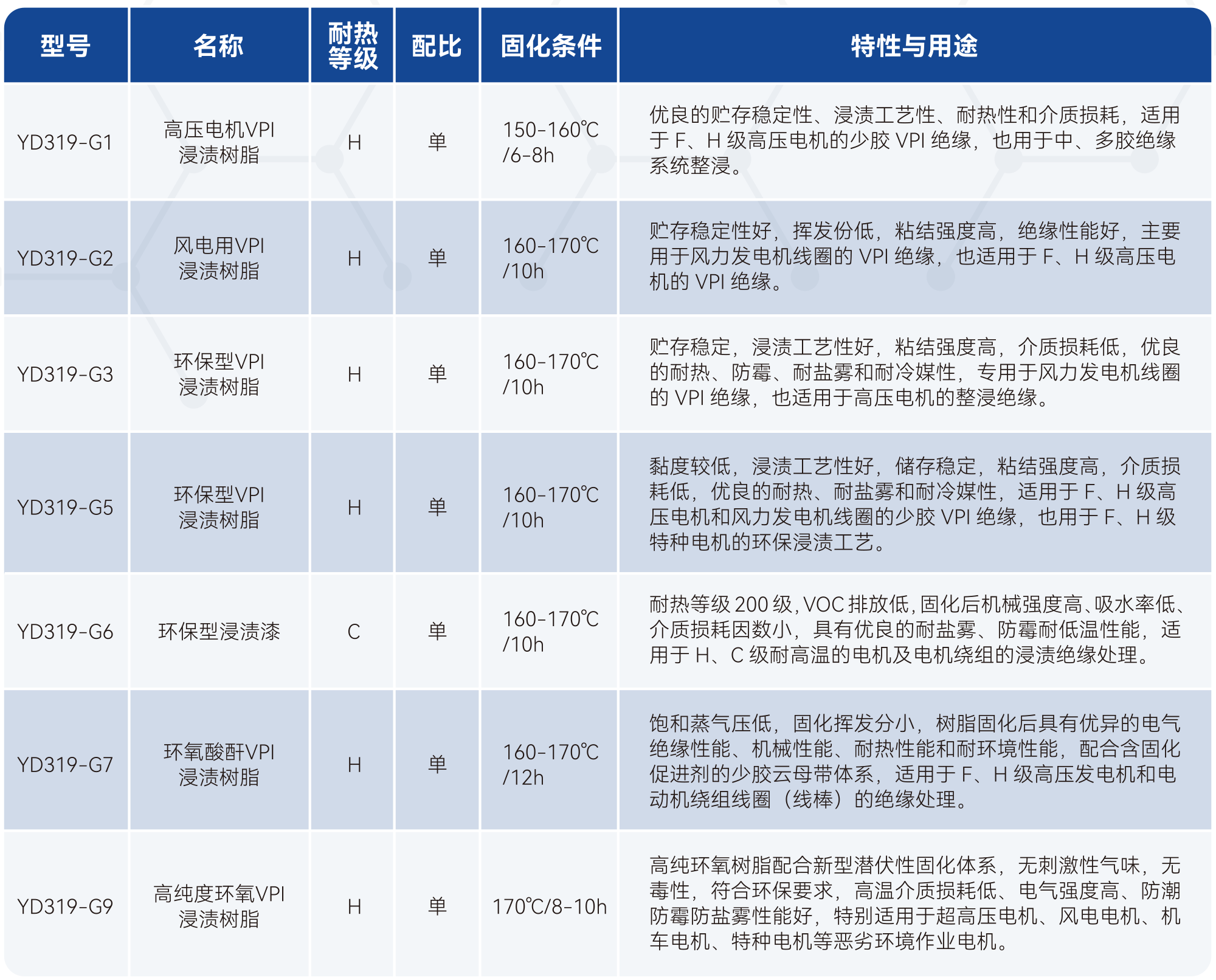 Z6·尊龙「中国」官方网站