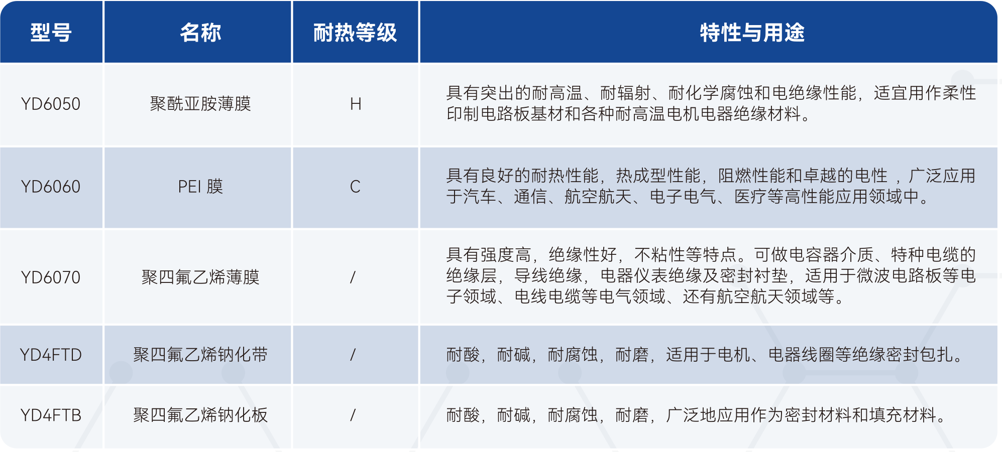 Z6·尊龙「中国」官方网站