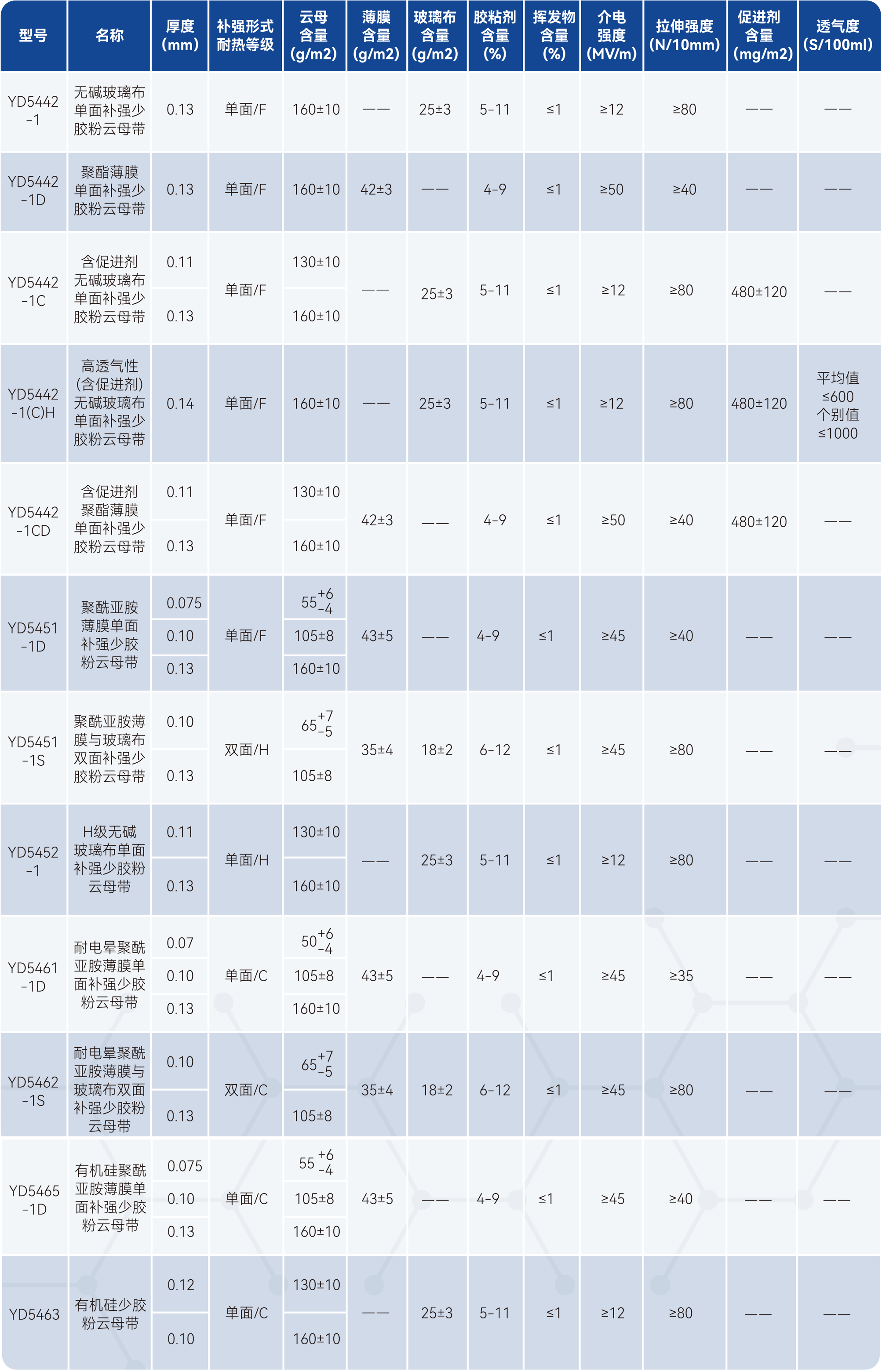 Z6·尊龙「中国」官方网站
