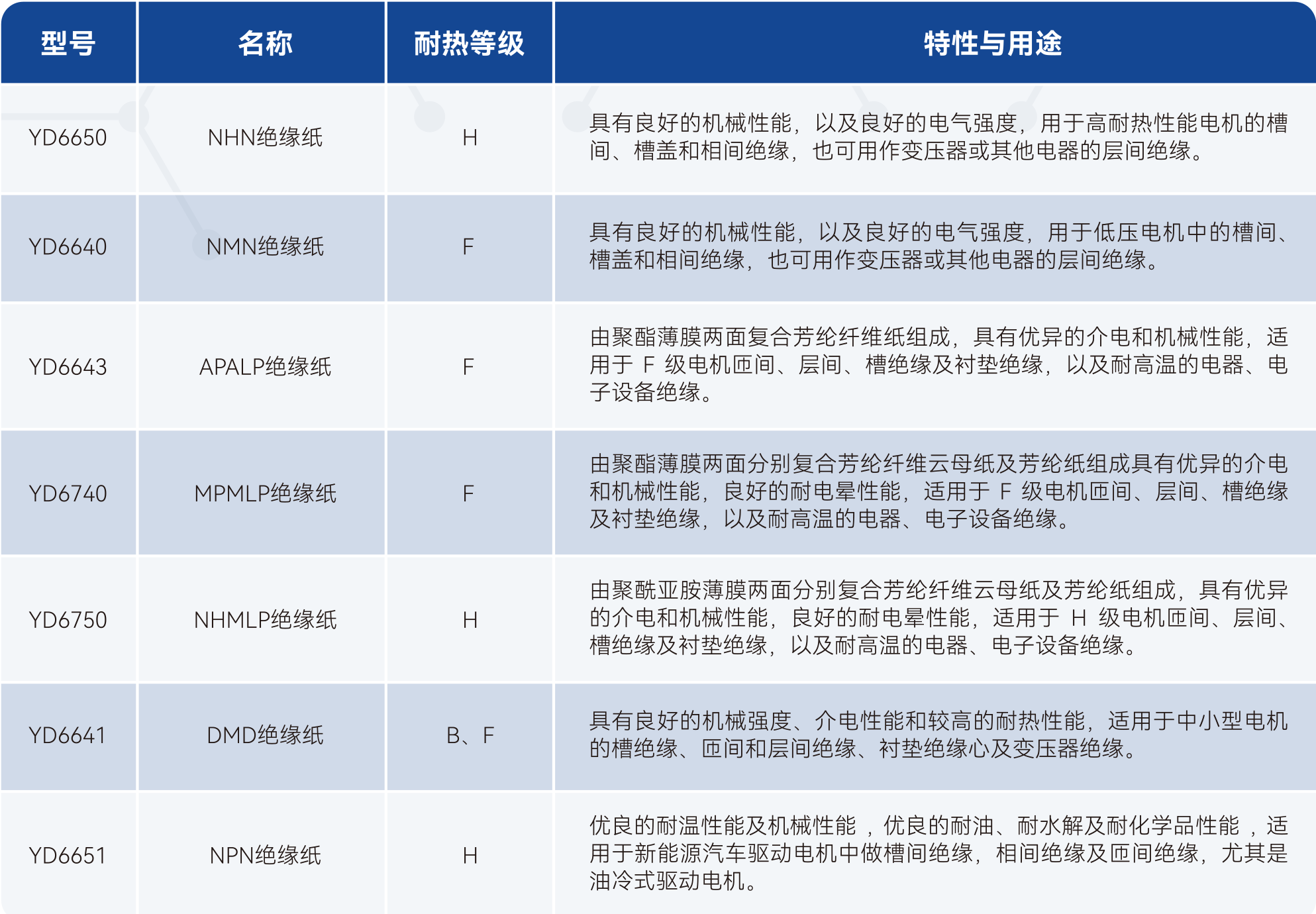 Z6·尊龙「中国」官方网站