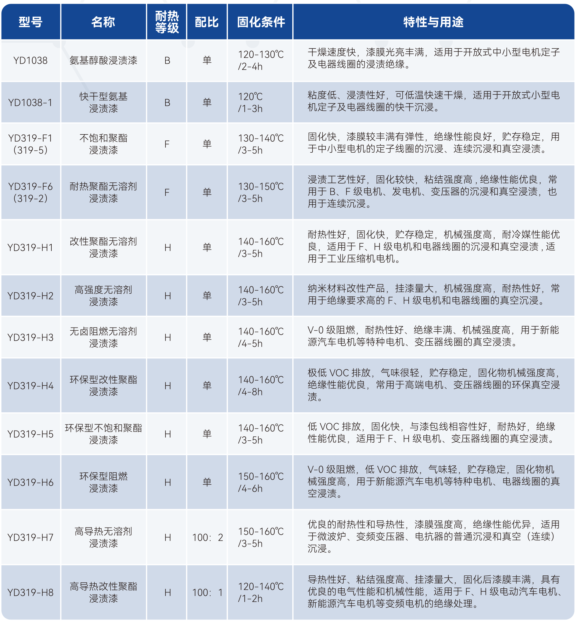 Z6·尊龙「中国」官方网站