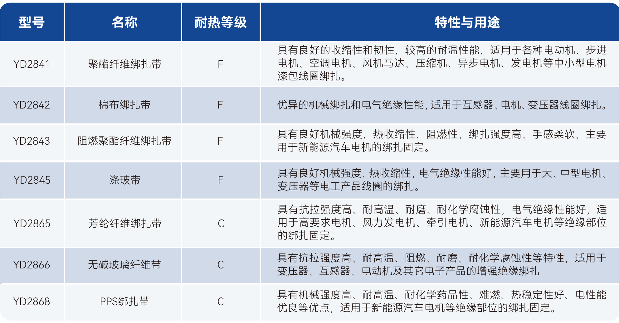 Z6·尊龙「中国」官方网站
