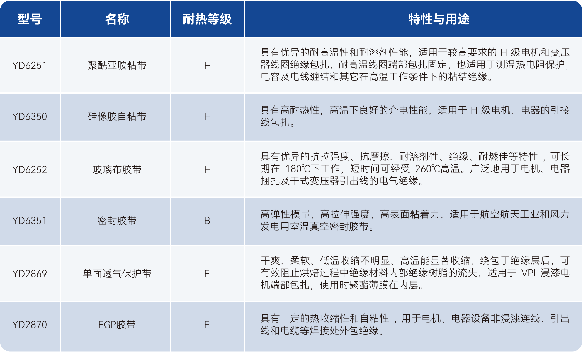 Z6·尊龙「中国」官方网站