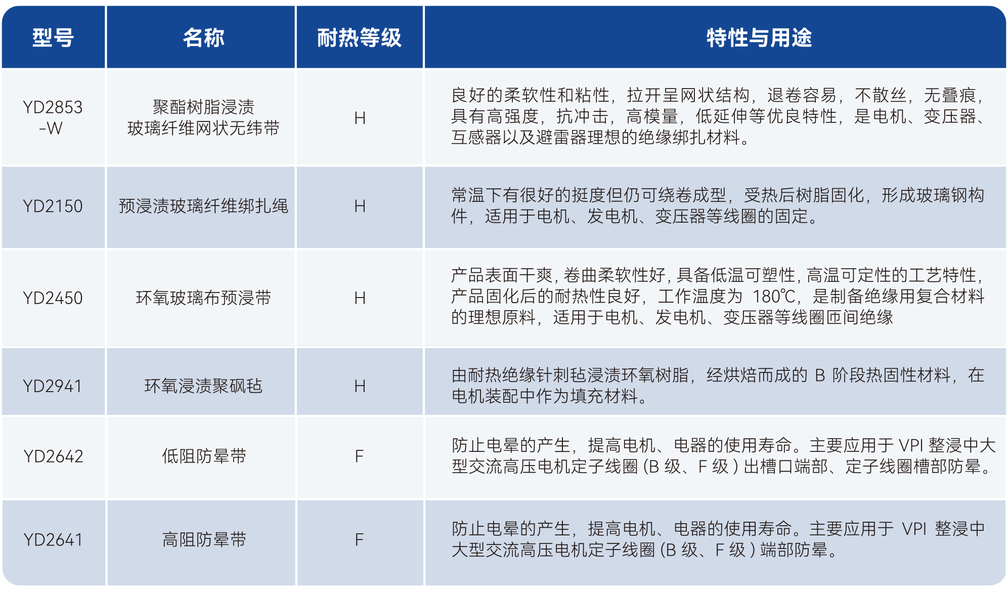 Z6·尊龙「中国」官方网站
