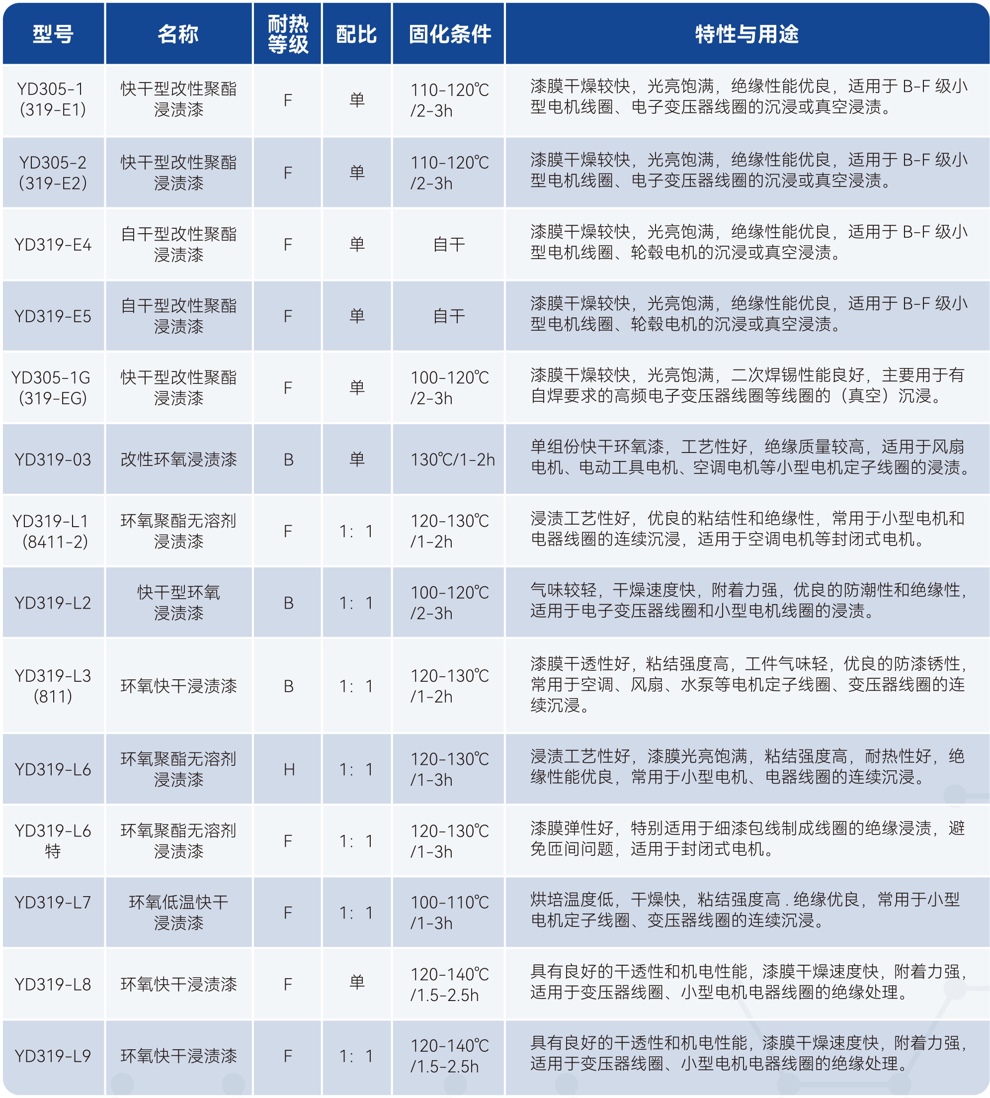 Z6·尊龙「中国」官方网站