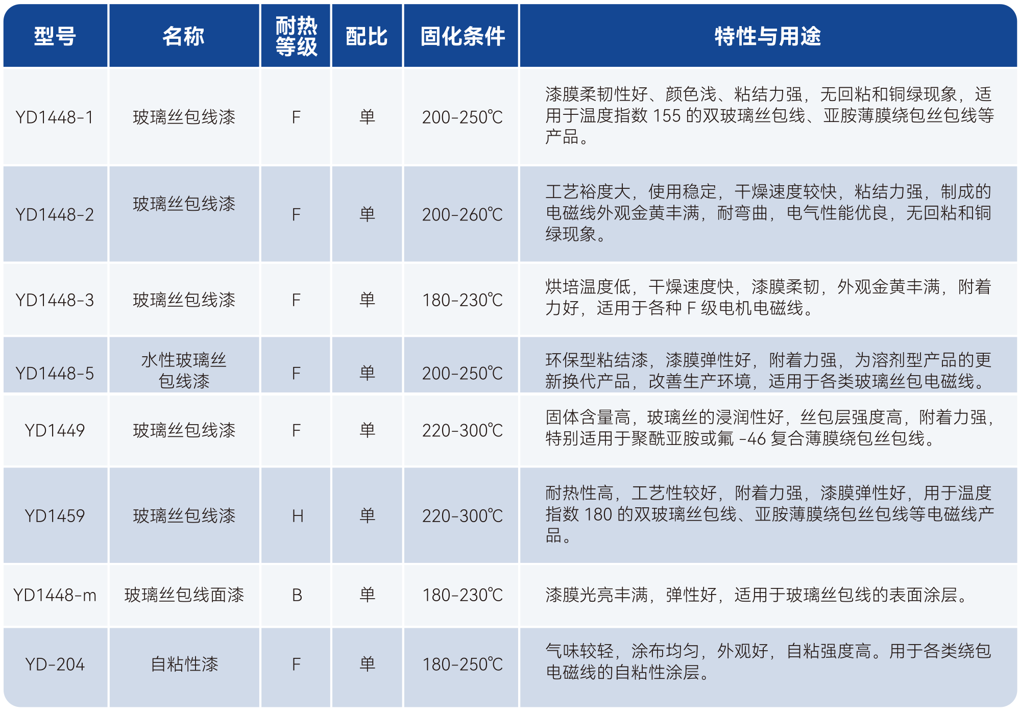 Z6·尊龙「中国」官方网站