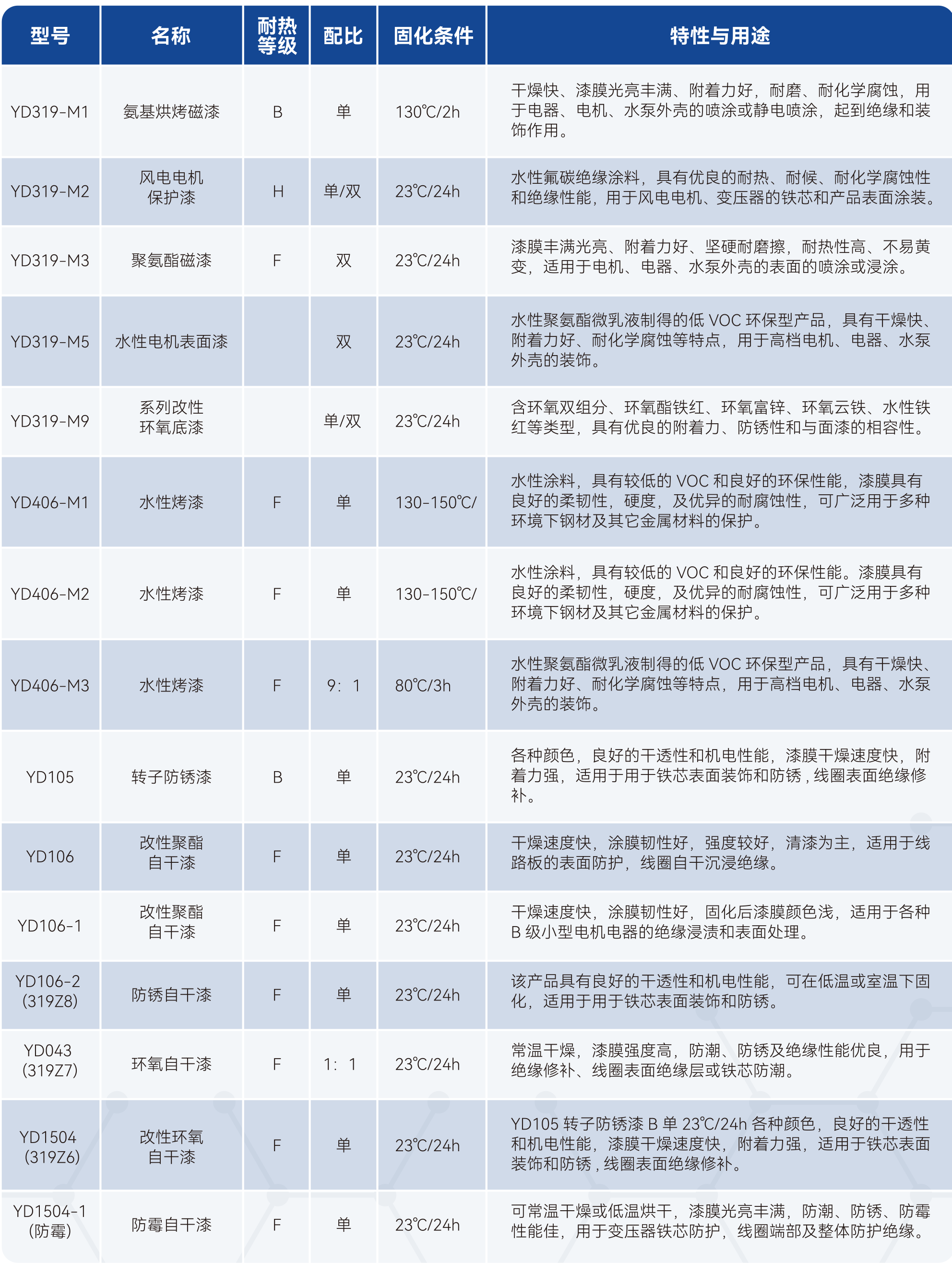 Z6·尊龙「中国」官方网站