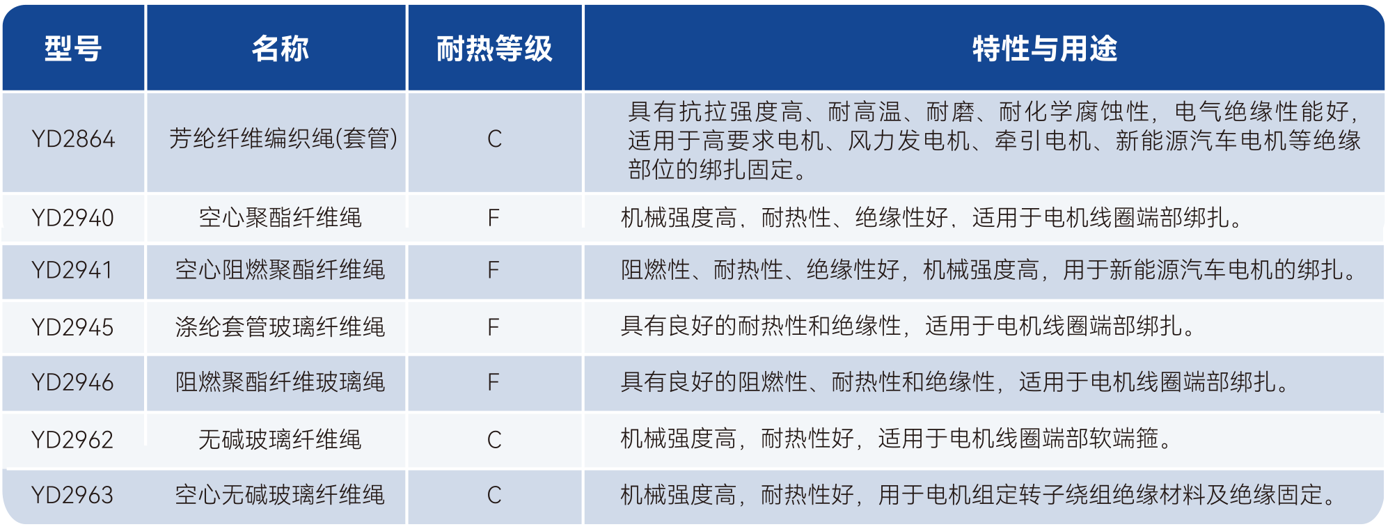 Z6·尊龙「中国」官方网站