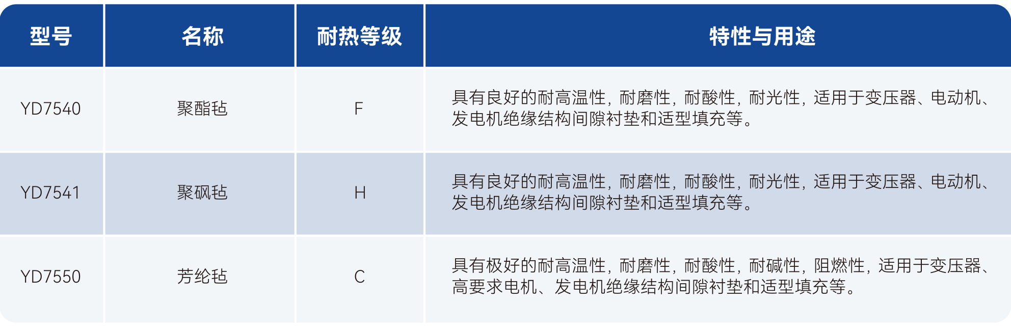 Z6·尊龙「中国」官方网站