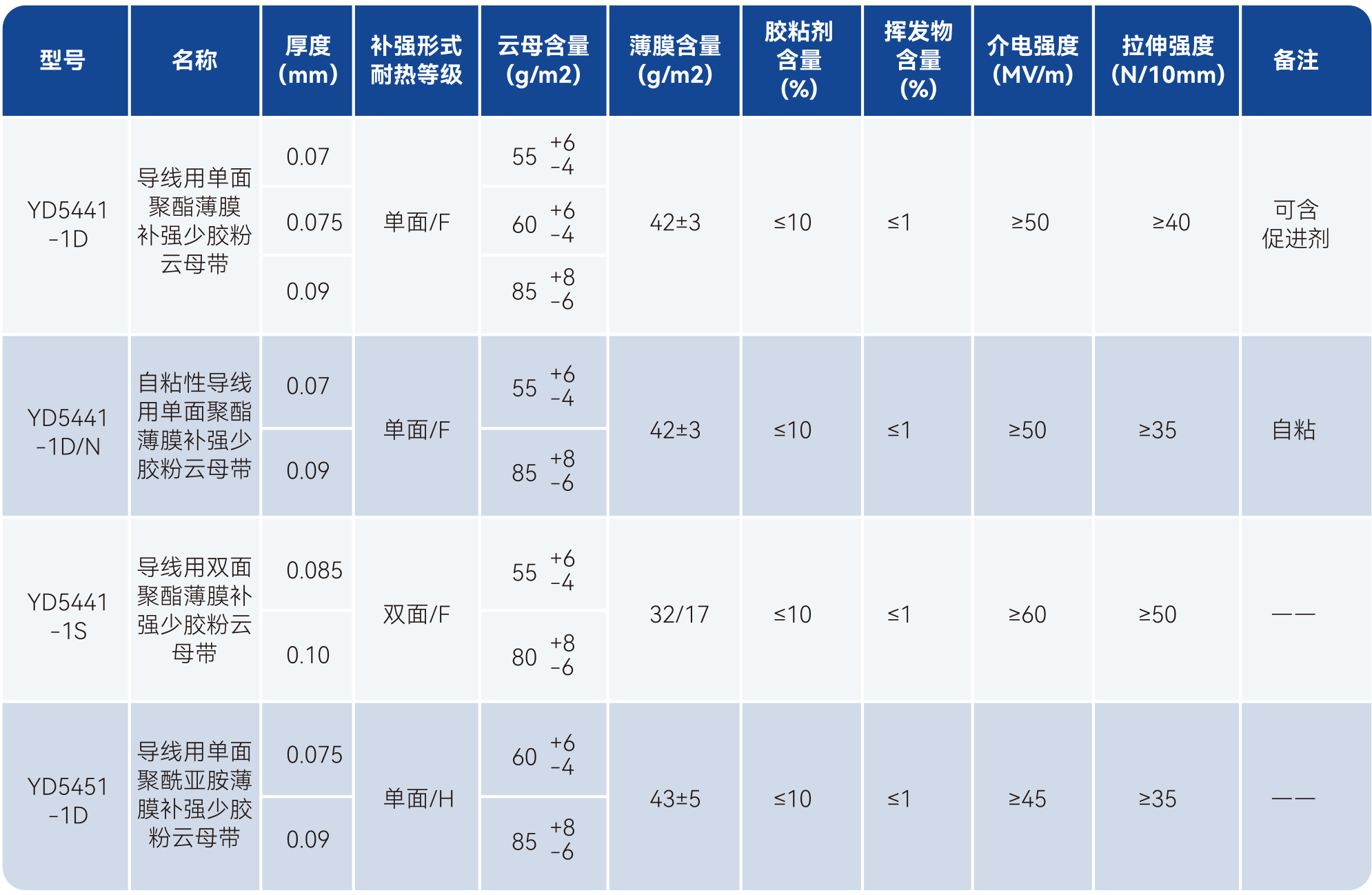 Z6·尊龙「中国」官方网站