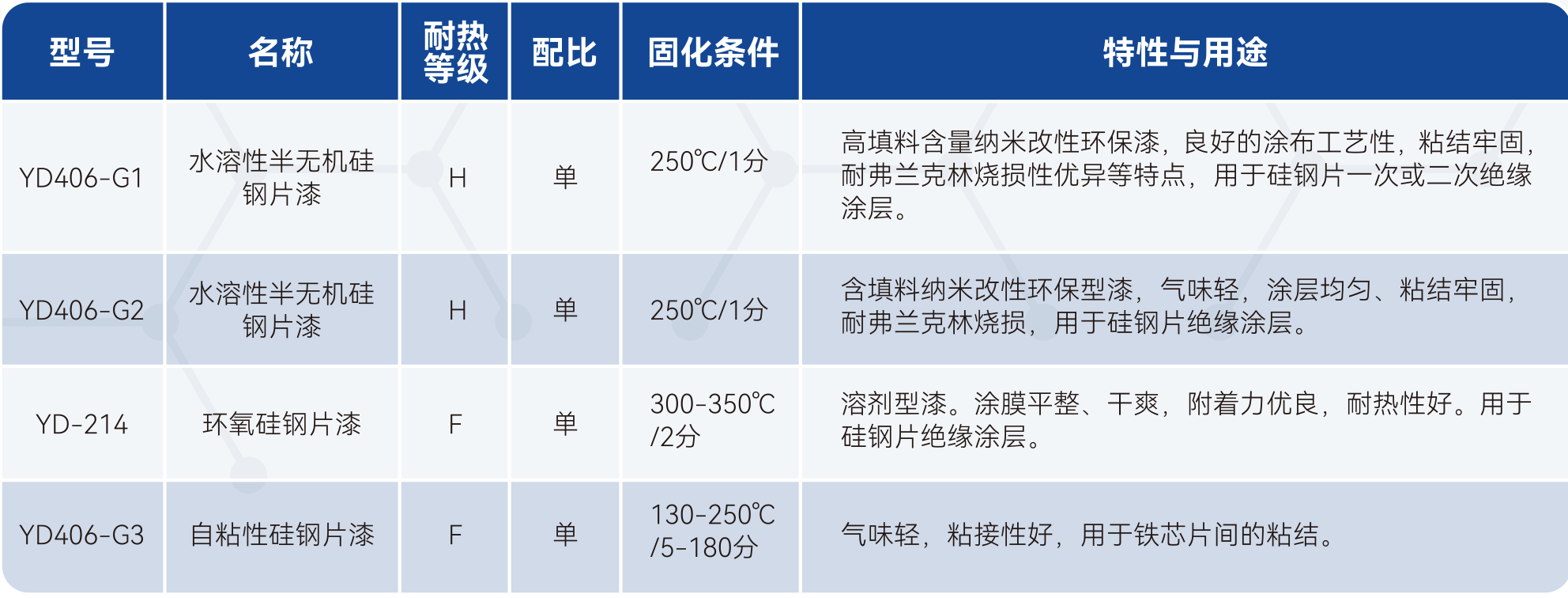 Z6·尊龙「中国」官方网站