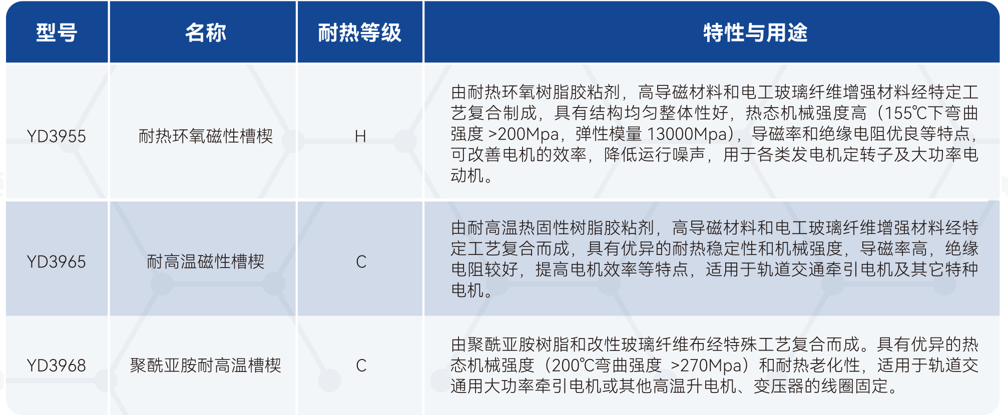 Z6·尊龙「中国」官方网站