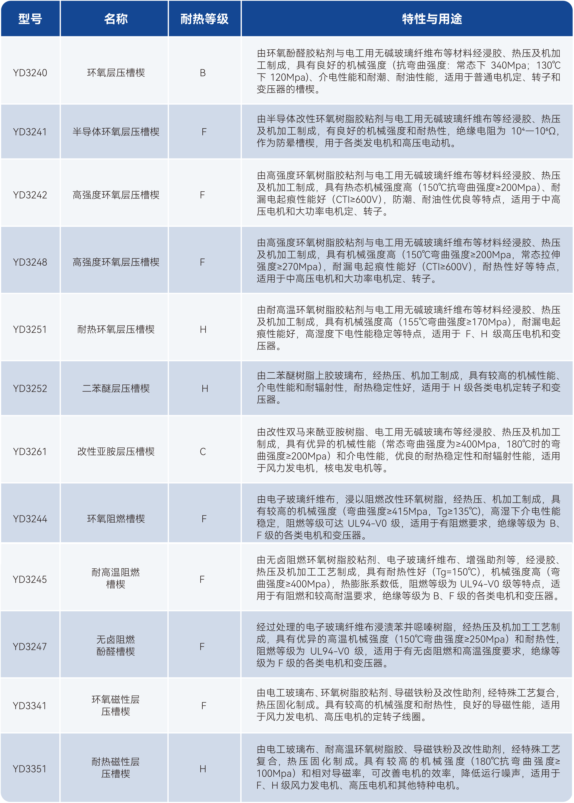 Z6·尊龙「中国」官方网站