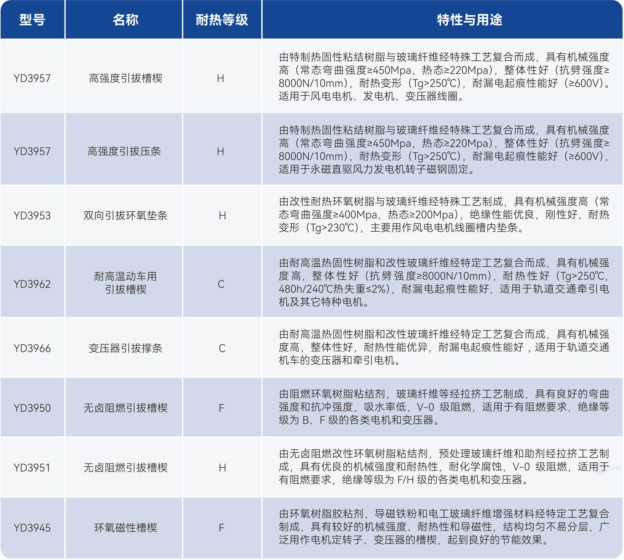 Z6·尊龙「中国」官方网站