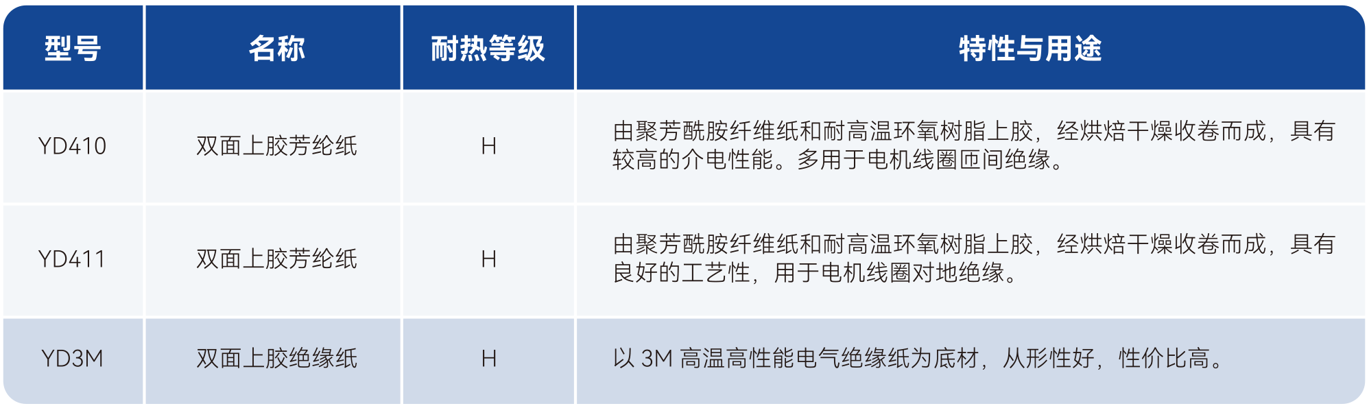 Z6·尊龙「中国」官方网站