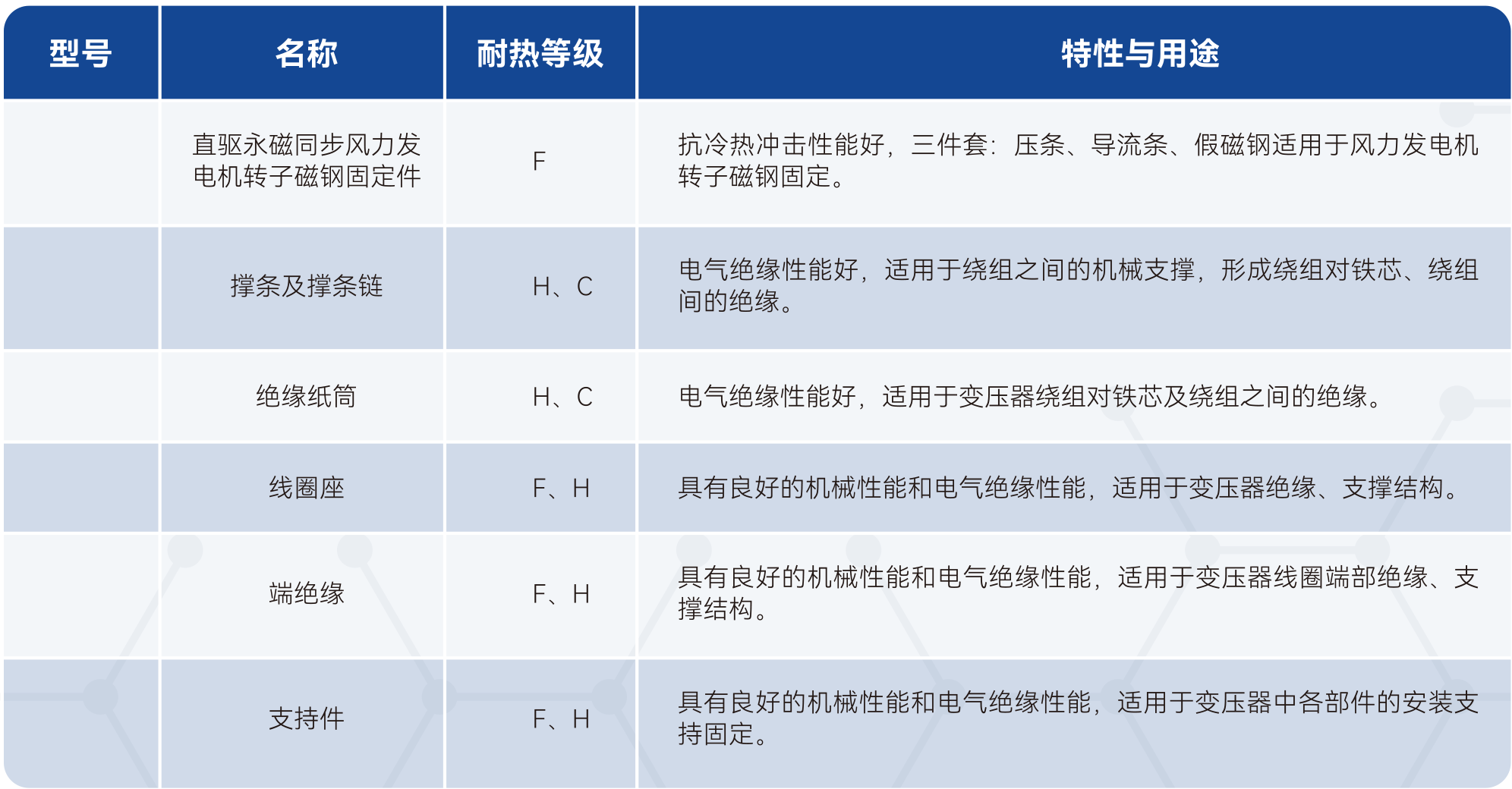 Z6·尊龙「中国」官方网站