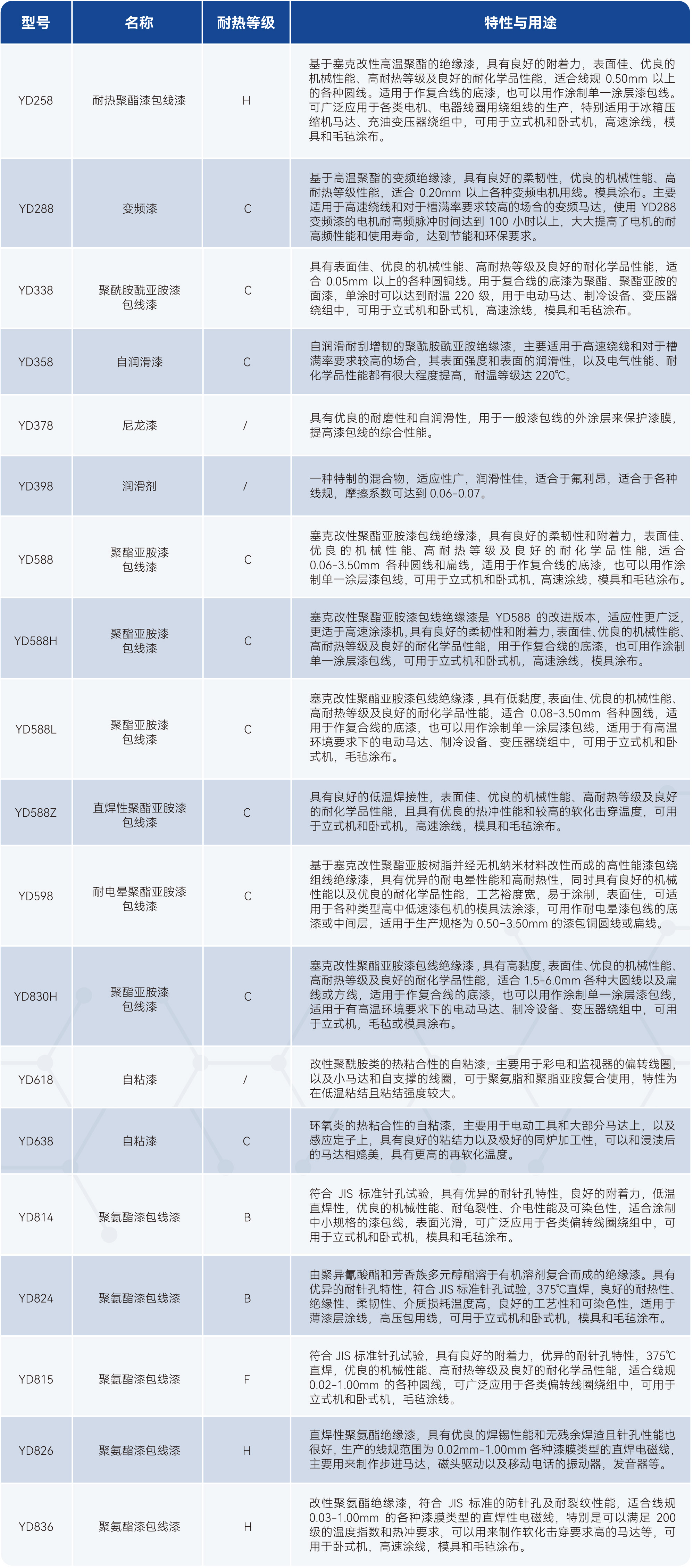 Z6·尊龙「中国」官方网站