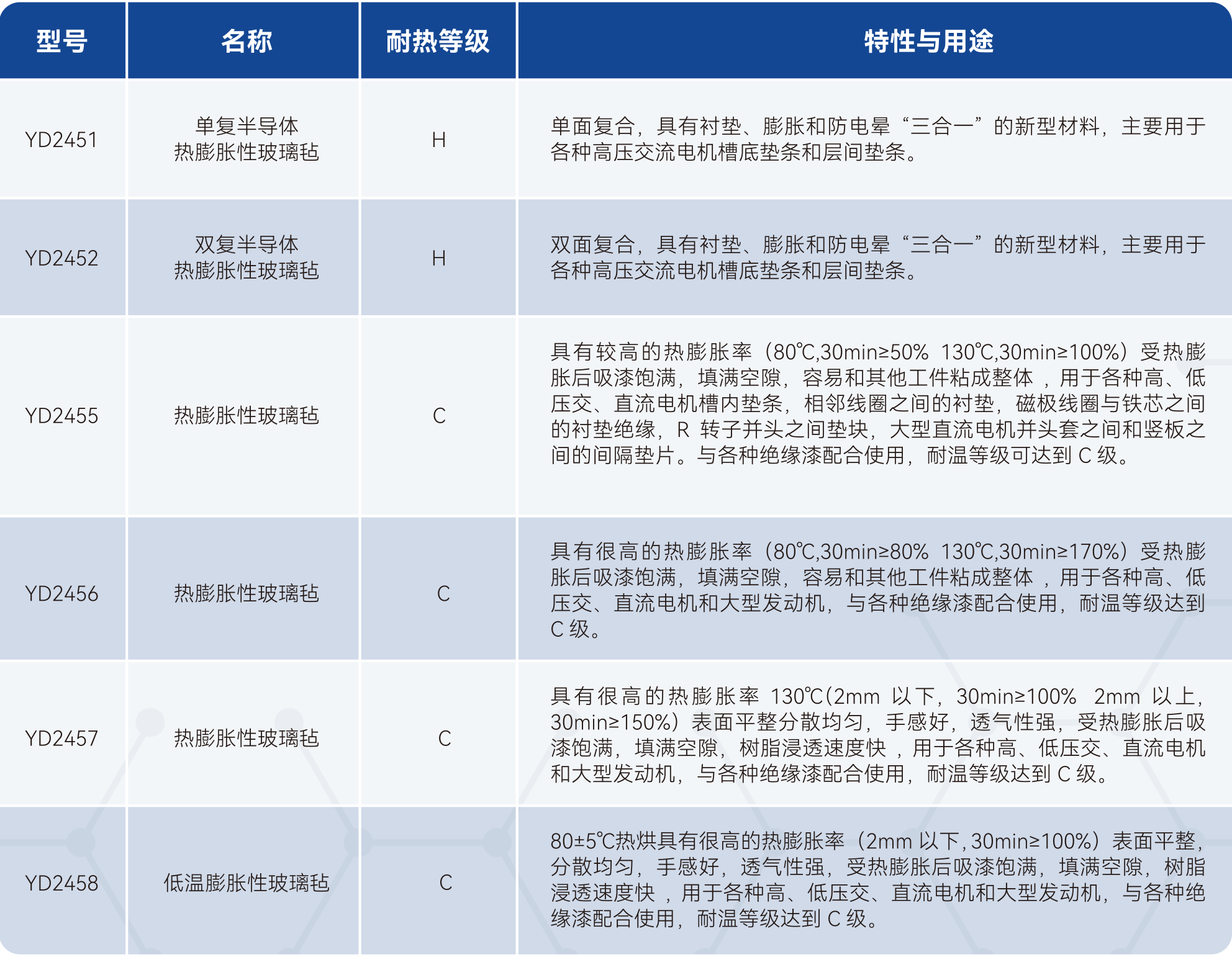 Z6·尊龙「中国」官方网站